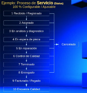 diagrama servicio ejemplo